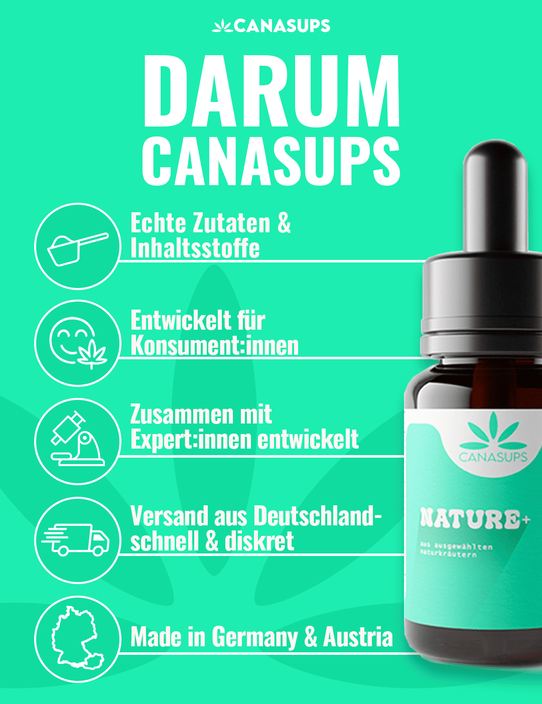 Canasups NATURE+ - Canasups
