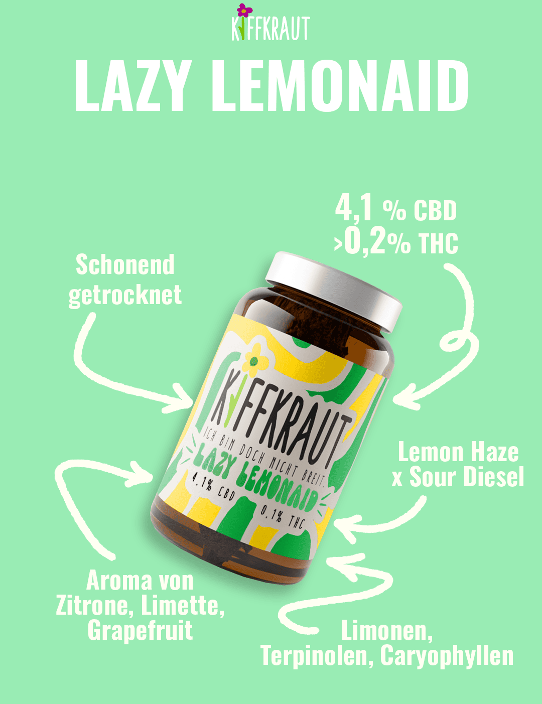 Kiffkraut_LazyLemonaid_Fakten.png